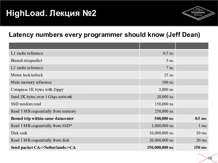 HighLoad. Лекция №2 Latency numbers every programmer should know (Jeff Dean)