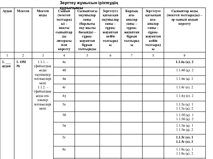 Зерттеу жұмысын іріктеудің құрылымы