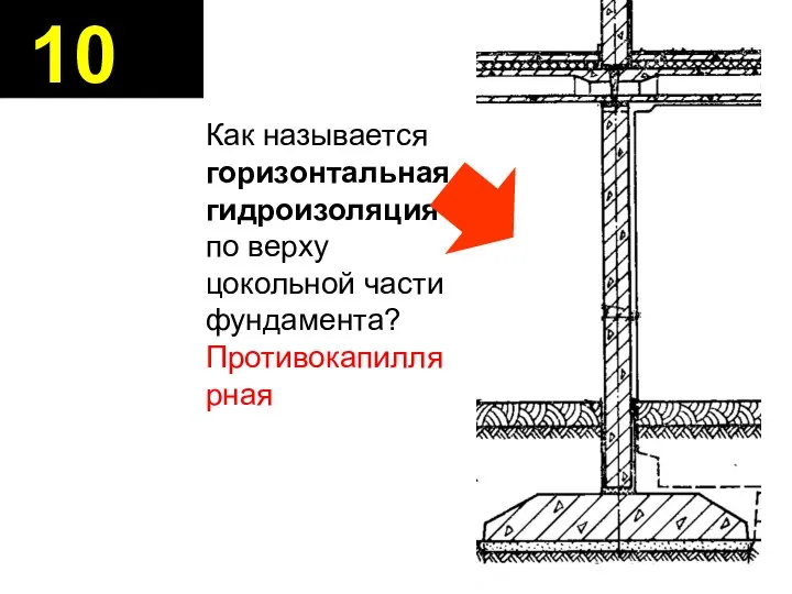 10 Как называется горизонтальная гидроизоляция по верху цокольной части фундамента? Противокапиллярная