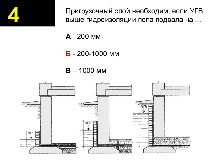 4 Пригрузочный слой необходим, если УГВ выше гидроизоляции пола подвала на