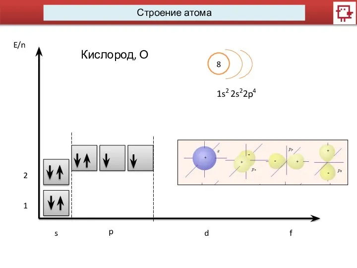 Строение атома s p d f 8 1s2 2s22p4 1 2 Кислород, О E/n