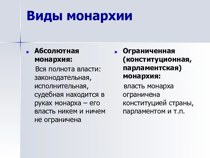 Виды монархии Абсолютная монархия: Вся полнота власти: законодательная, исполнительная, судебная находится