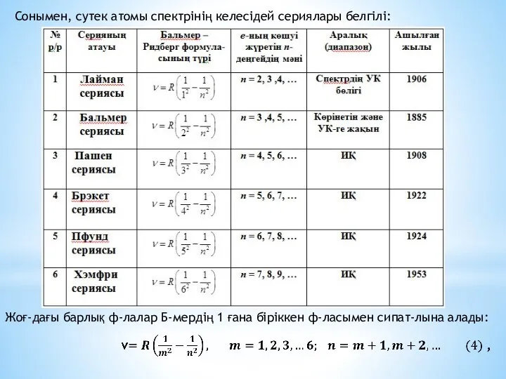 Сонымен, сутек атомы спектрінің келесідей сериялары белгілі: Жоғ-дағы барлық ф-лалар Б-мердің