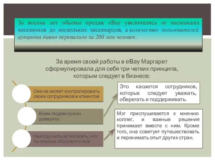 За восемь лет объемы продаж eBay увеличились от нескольких миллионов до