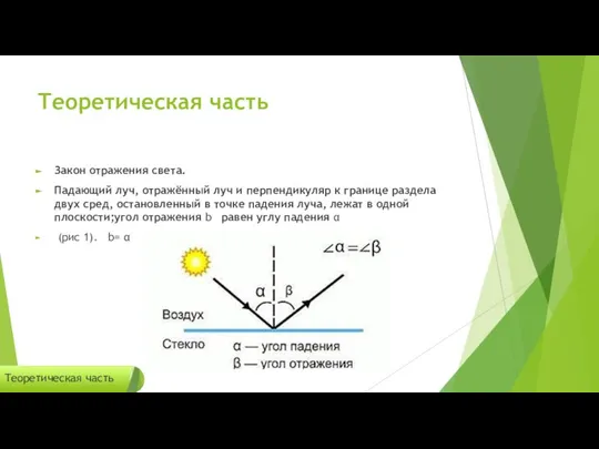 Теоретическая часть Закон отражения света. Падающий луч, отражённый луч и перпендикуляр