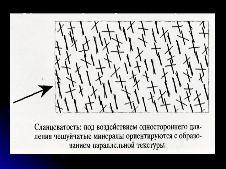 Гидростатическое давление обусловлено нагрузкой вышележащих горных пород. Такое давление возрастает с