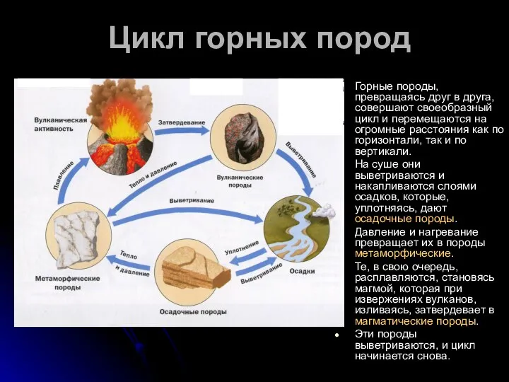 Цикл горных пород Горные породы, превращаясь друг в друга, совершают своеобразный