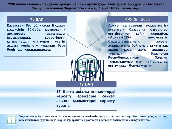 70 БАП 1998 жылы салалық Заң қабылданды, «Ұлттық архив қоры және