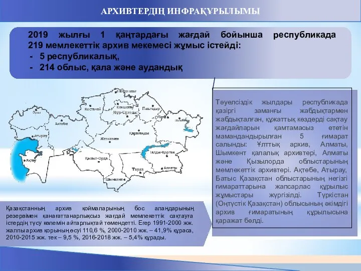 АРХИВТЕРДІҢ ИНФРАҚҰРЫЛЫМЫ 2019 жылғы 1 қаңтардағы жағдай бойынша республикада 219 мемлекеттік