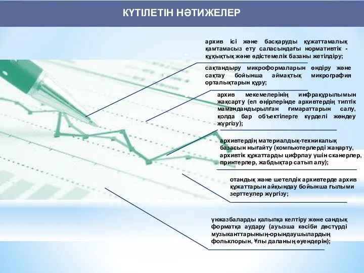 КҮТІЛЕТІН НӘТИЖЕЛЕР архив мекемелерінің инфрақұрылымын жақсарту (ел өңірлерінде архивтердің типтік мамандандырылған