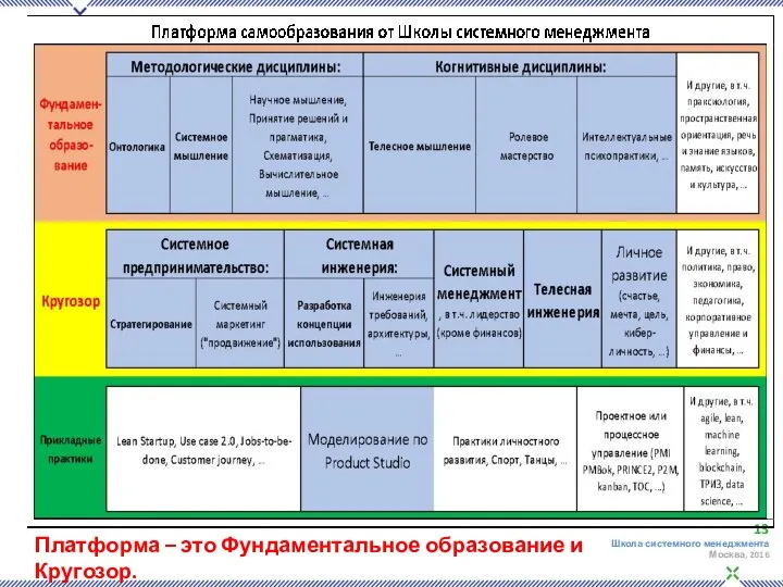 Платформа – это Фундаментальное образование и Кругозор.