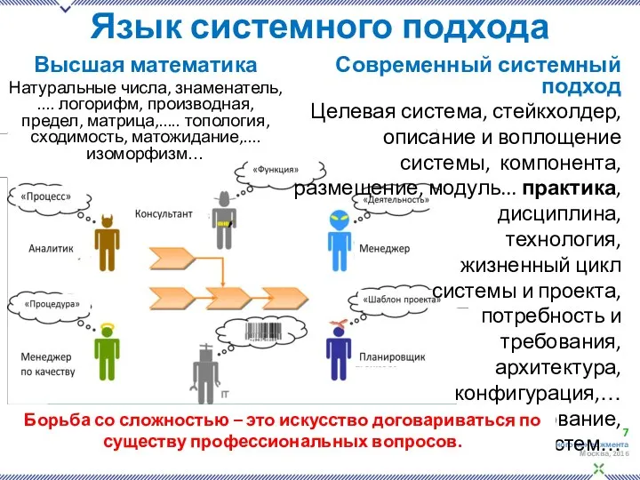 Язык системного подхода Высшая математика Натуральные числа, знаменатель, .... логорифм, производная,