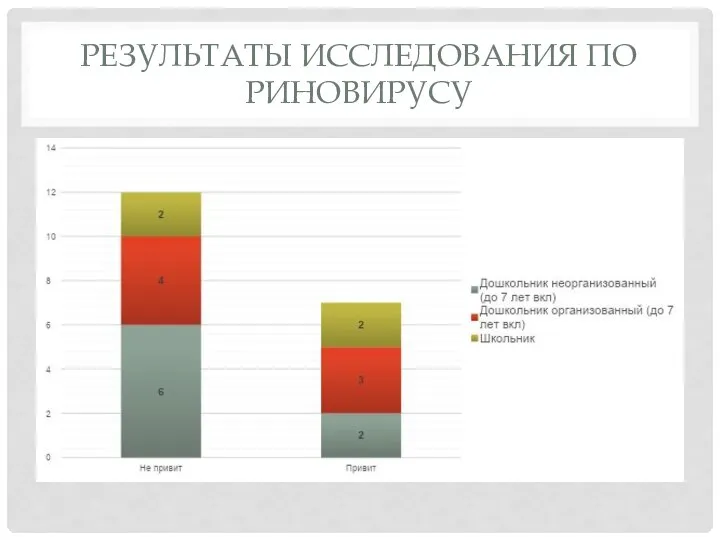 РЕЗУЛЬТАТЫ ИССЛЕДОВАНИЯ ПО РИНОВИРУСУ