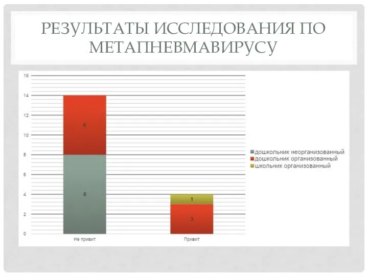 РЕЗУЛЬТАТЫ ИССЛЕДОВАНИЯ ПО МЕТАПНЕВМАВИРУСУ