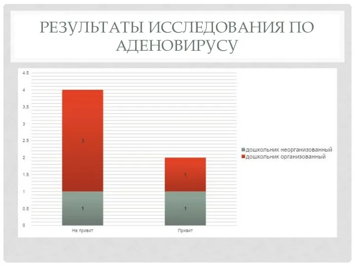 РЕЗУЛЬТАТЫ ИССЛЕДОВАНИЯ ПО АДЕНОВИРУСУ