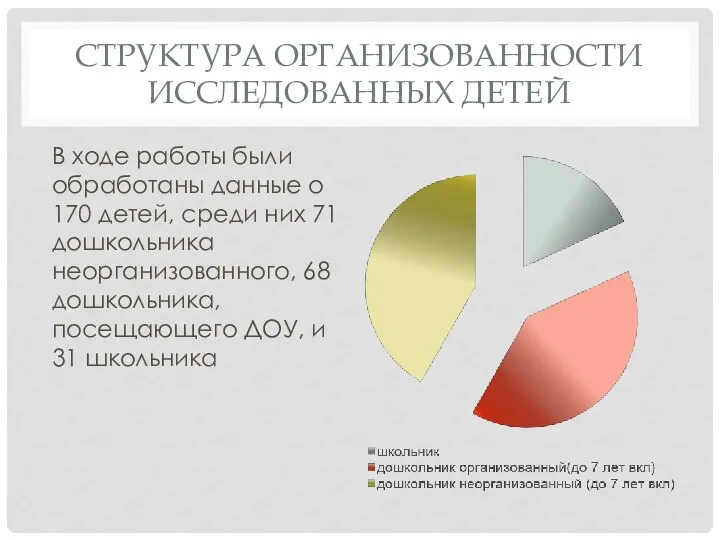 СТРУКТУРА ОРГАНИЗОВАННОСТИ ИССЛЕДОВАННЫХ ДЕТЕЙ В ходе работы были обработаны данные о