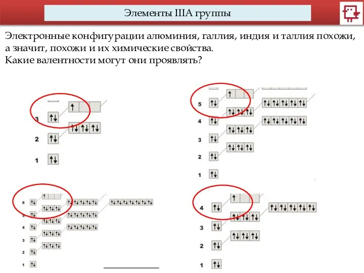 Элементы IIIA группы Электронные конфигурации алюминия, галлия, индия и таллия похожи,