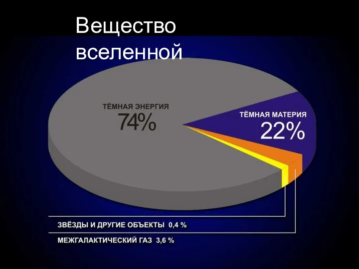 Вещество вселенной