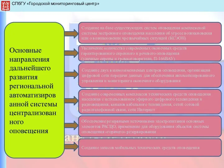 СПбГУ «Городской мониторинговый центр» Создание на базе существующих систем оповещения комплексной