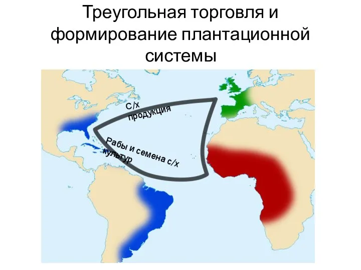 Треугольная торговля и формирование плантационной системы Рабы и семена с/х культур С/х продукция