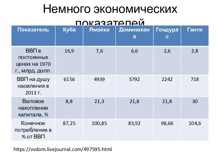 Немного экономических показателей https://vvdom.livejournal.com/497595.html