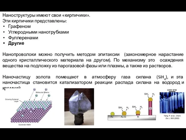 Наноструктуры имеют свои «кирпичики». Эти кирпичики представлены: Графеном Углеродными нанотрубками Фуллеренами