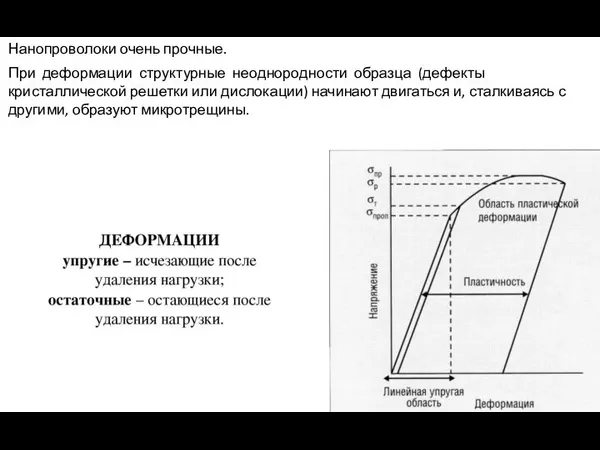 Нанопроволоки очень прочные. При деформации структурные неоднородности образца (дефекты кристаллической решетки