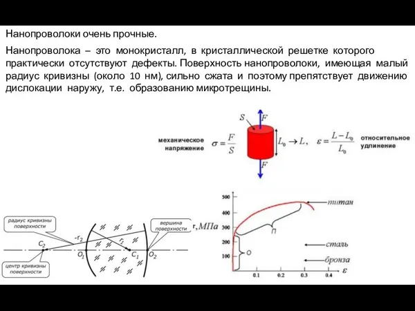 Нанопроволоки очень прочные. Нанопроволока – это монокристалл, в кристаллической решетке которого