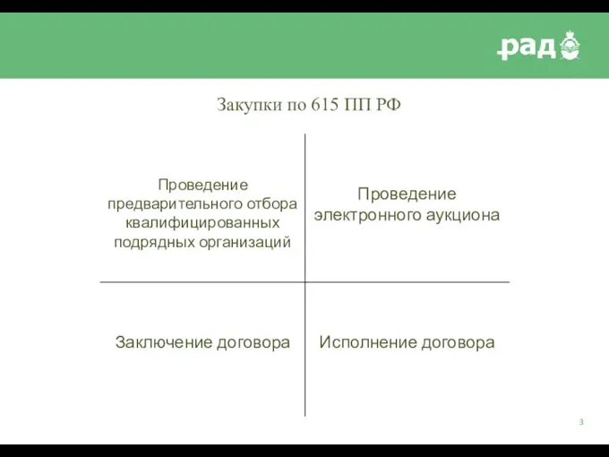 Закупки по 615 ПП РФ 3