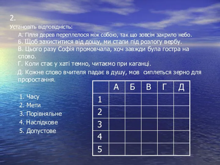 2. Установіть відповідність: А. Гілля дерев переплелося між собою, так що