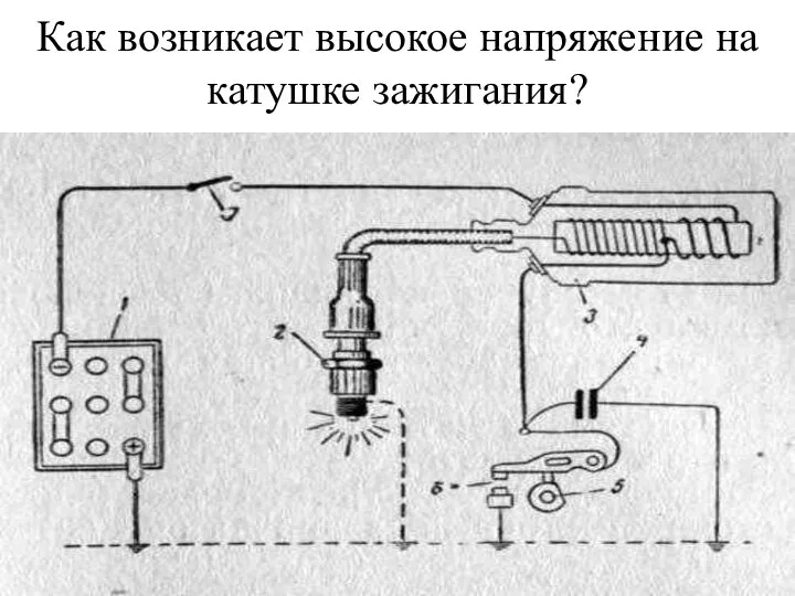 Как возникает высокое напряжение на катушке зажигания?