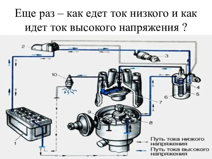 Еще раз – как едет ток низкого и как идет ток высокого напряжения ?