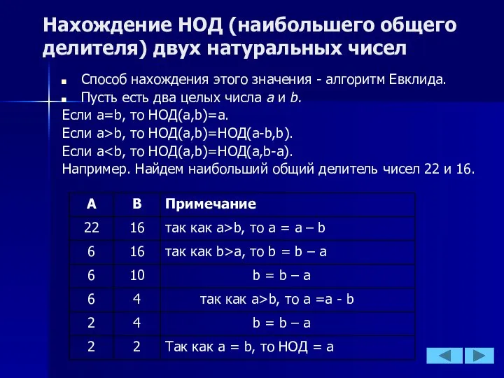 Нахождение НОД (наибольшего общего делителя) двух натуральных чисел Способ нахождения этого