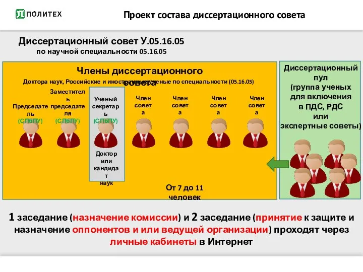 Проект состава диссертационного совета Диссертационный совет У.05.16.05 по научной специальности 05.16.05