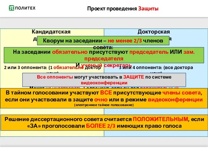 Проект проведения Защиты Кандидатская диссертация Докторская диссертация На заседании обязательно присутствуют