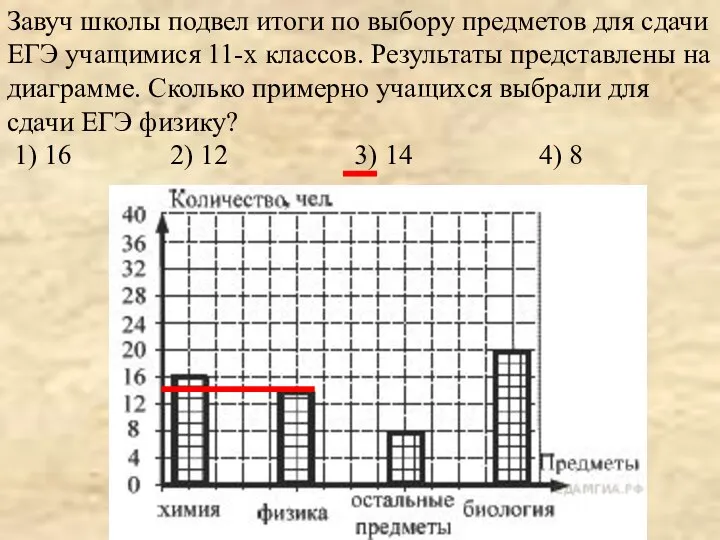 Завуч школы подвел итоги по выбору предметов для сдачи ЕГЭ учащимися