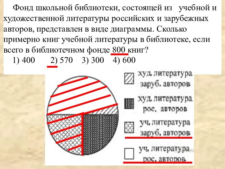 Фонд школьной библиотеки, состоящей из учебной и художественной литературы российских и