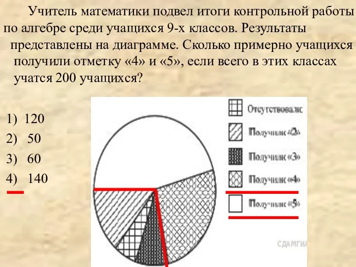 Учитель математики подвел итоги контрольной работы по алгебре среди учащихся 9-х