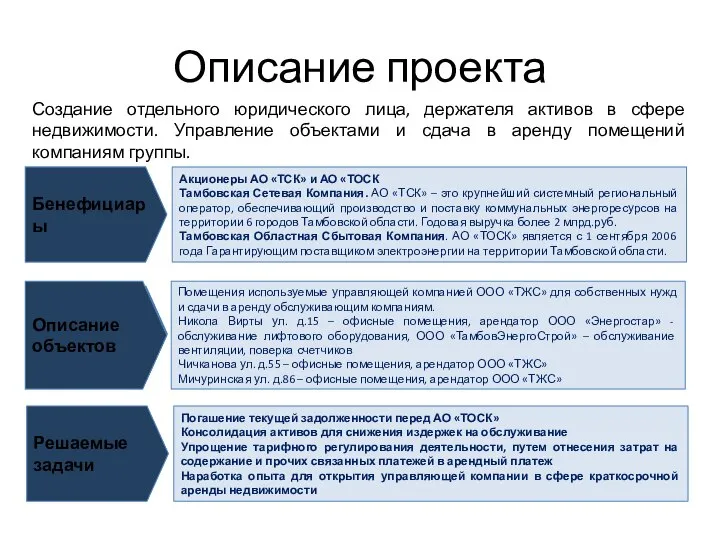 Описание проекта Создание отдельного юридического лица, держателя активов в сфере недвижимости.