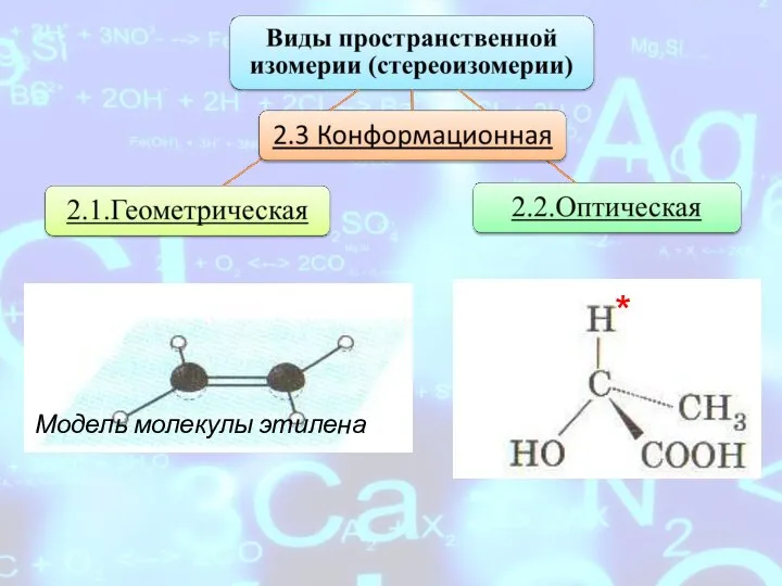 Модель молекулы этилена *