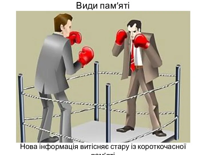 Види пам’яті Нова інформація витісняє стару із короткочасної пам’яті