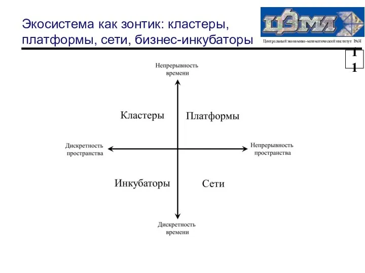 Экосистема как зонтик: кластеры, платформы, сети, бизнес-инкубаторы