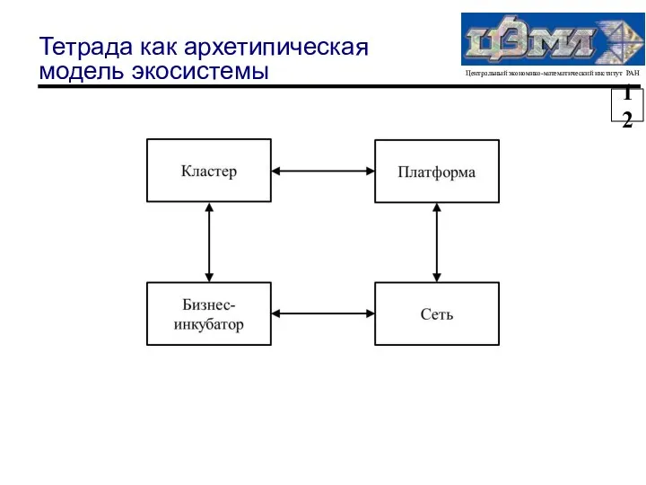 Тетрада как архетипическая модель экосистемы