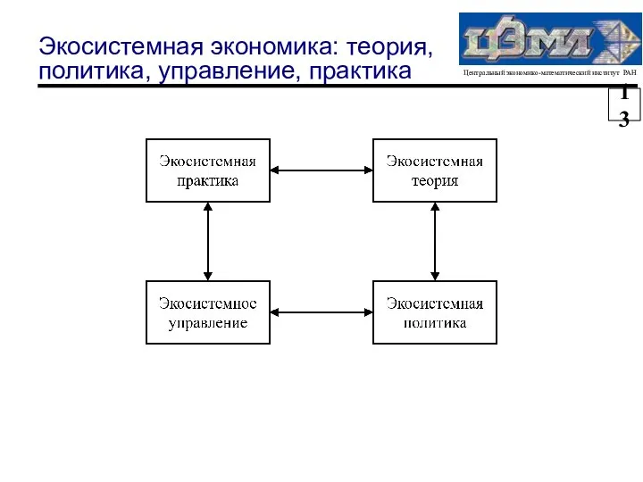 Экосистемная экономика: теория, политика, управление, практика