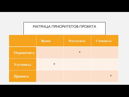 МАТРИЦА ПРИОРИТЕТОВ ПРОЕКТА