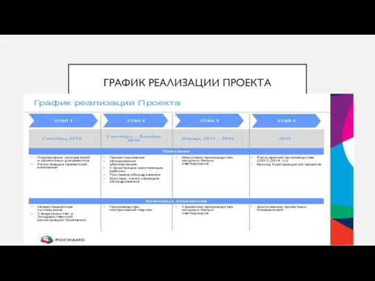 ГРАФИК РЕАЛИЗАЦИИ ПРОЕКТА