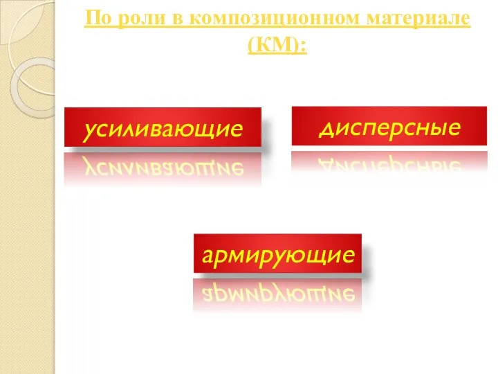 По роли в композиционном материале (КМ): усиливающие дисперсные армирующие