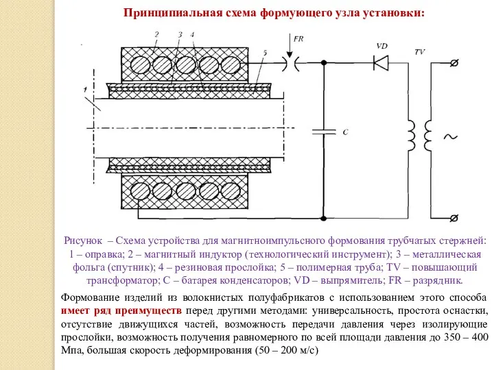 Принципиальная схема формующего узла установки: Рисунок – Схема устройства для магнитноимпульсного