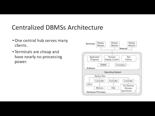 Centralized DBMSs Architecture One central hub serves many clients. Terminals are