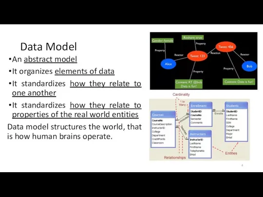 Data Model An abstract model It organizes elements of data It